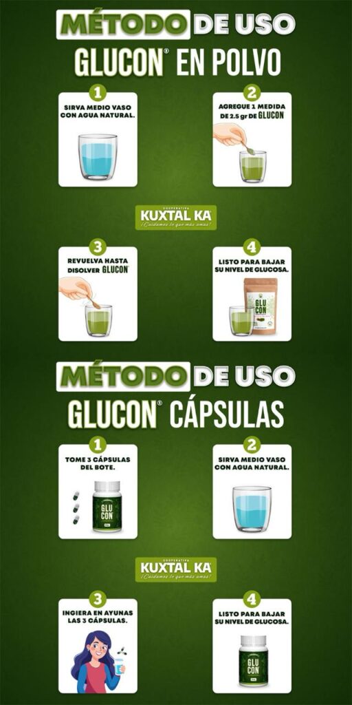 Lámina del método de uso Glucon Cápsulas y polvo.